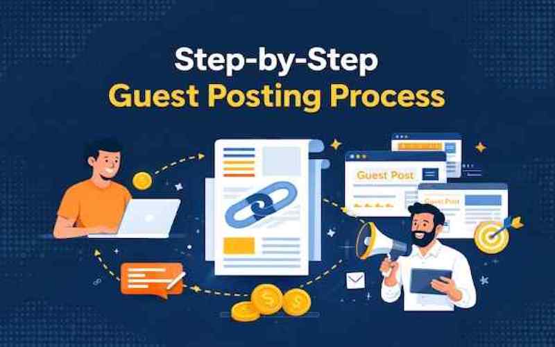 how to do guest posting step by step